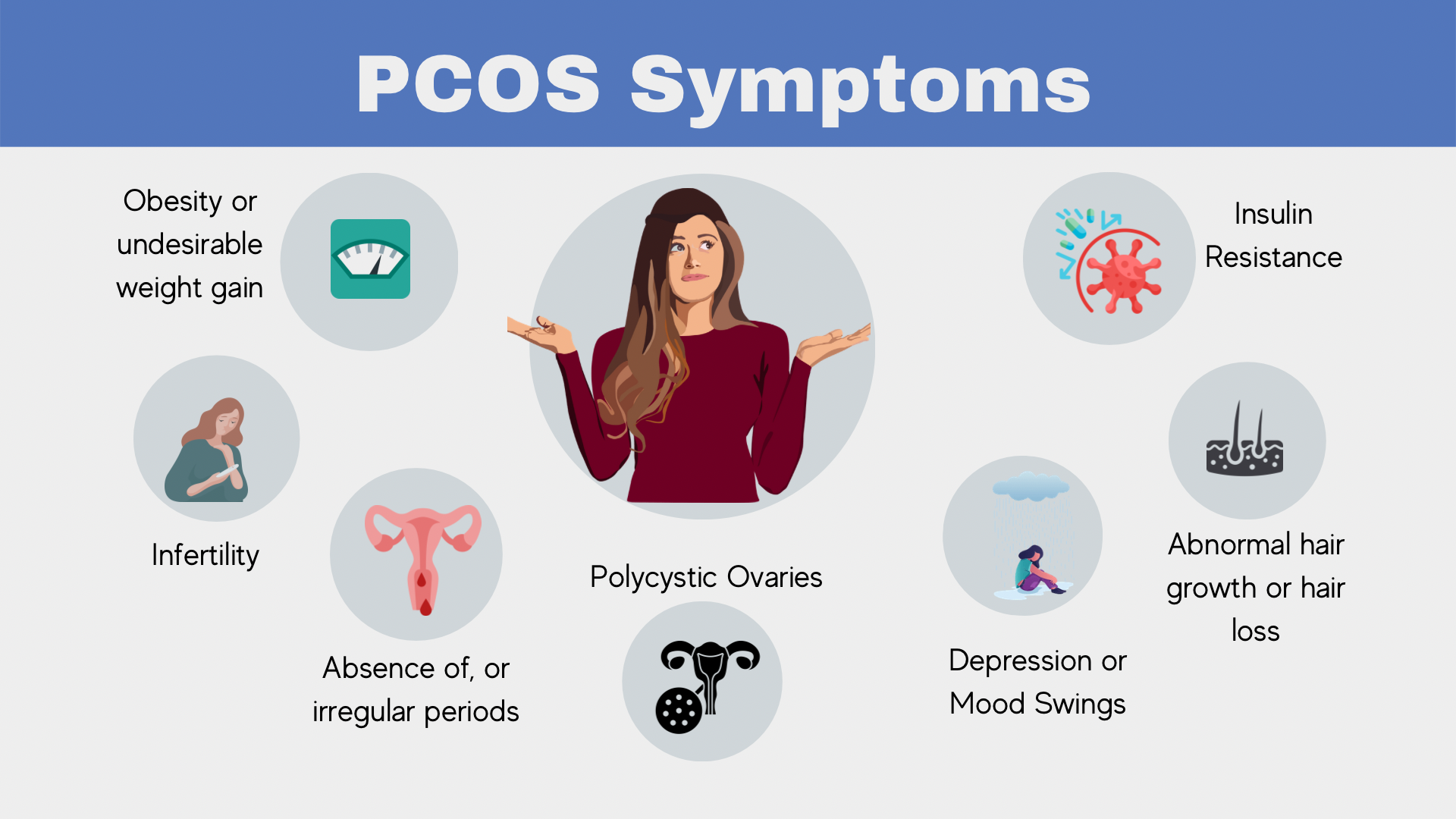 Symptoms and Risks of PCOS – PCOS Ultra Support *