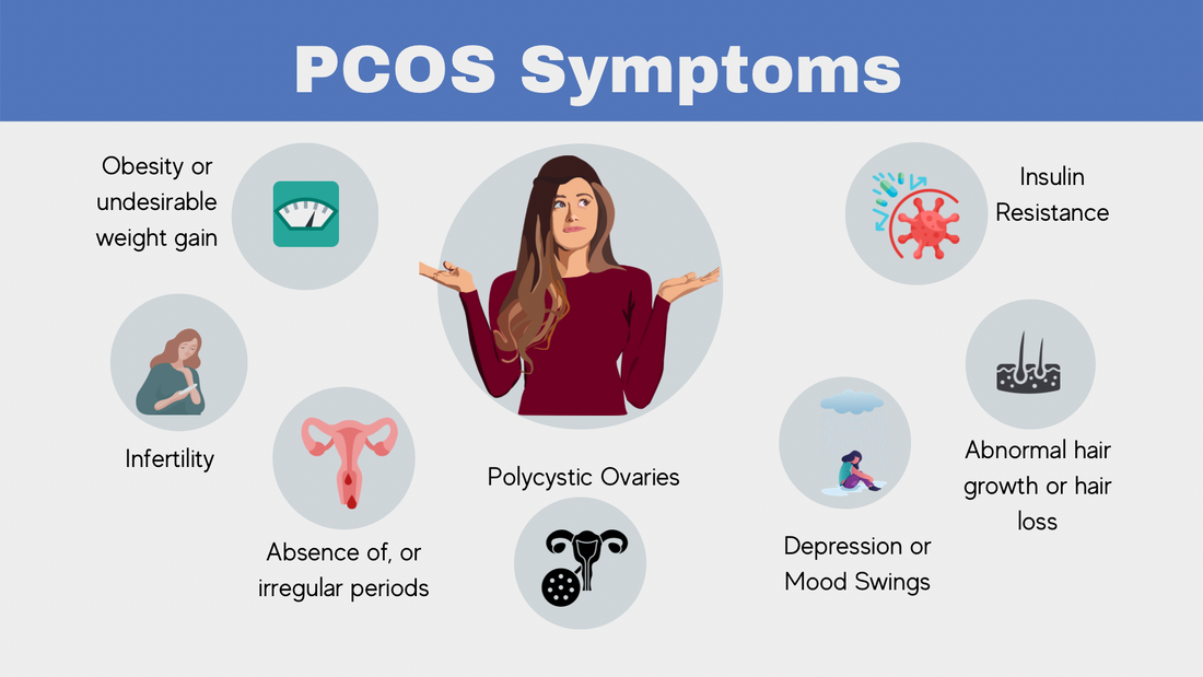 Symptoms and Risks of PCOS