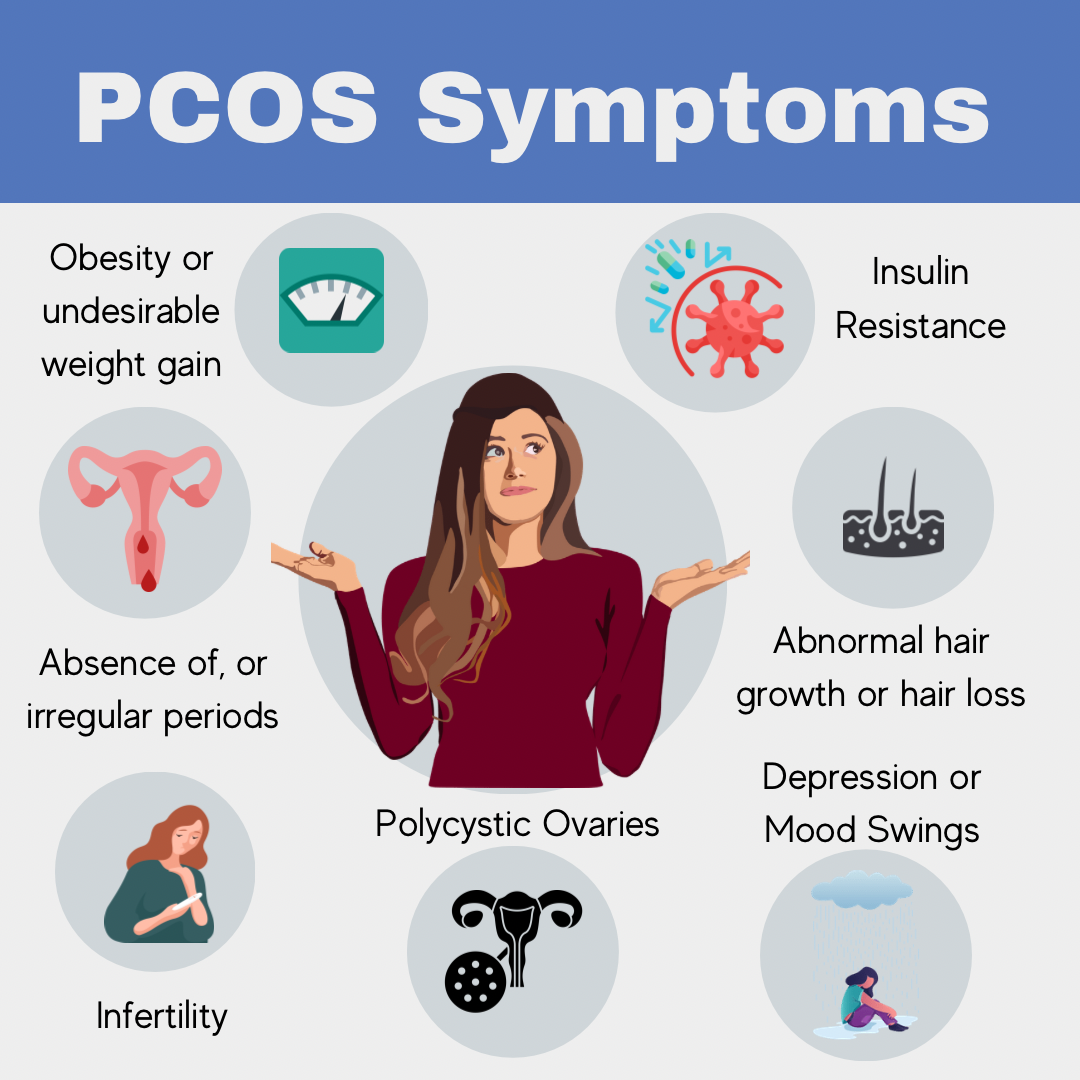 PCOS - A Complex and Common Disorder Explained – PCOS Ultra Support