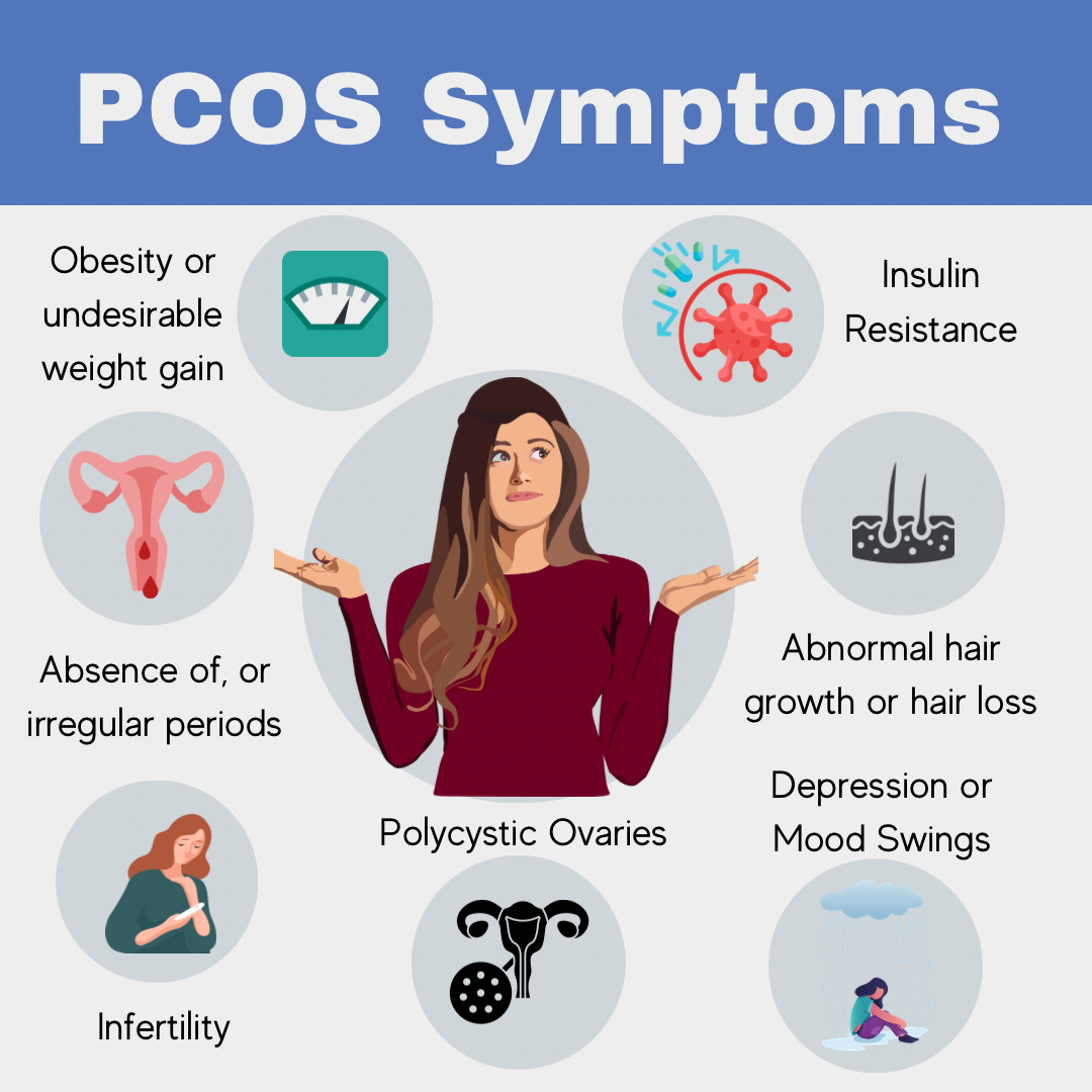 PCOS - A Complex and Common Disorder Explained